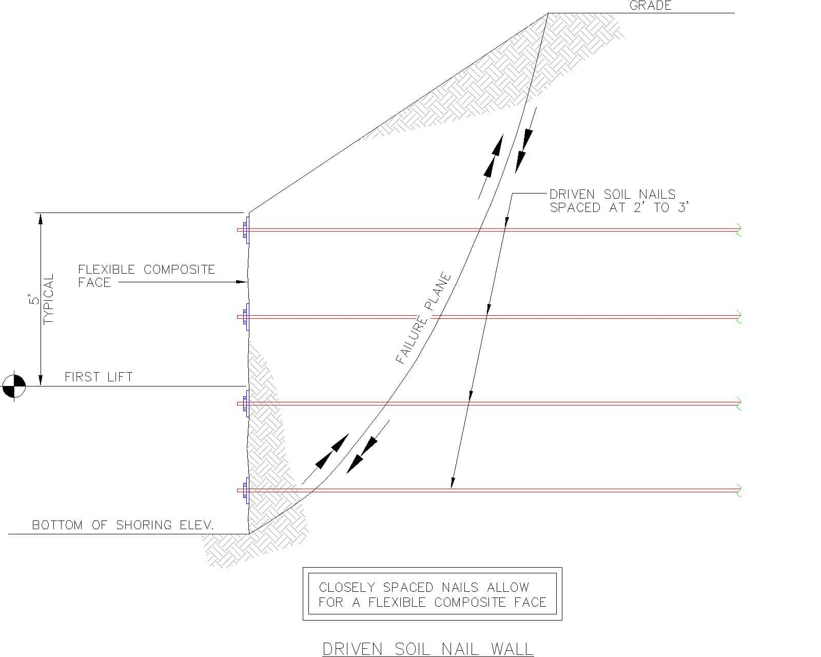 Driven Soil Nail Wall Model