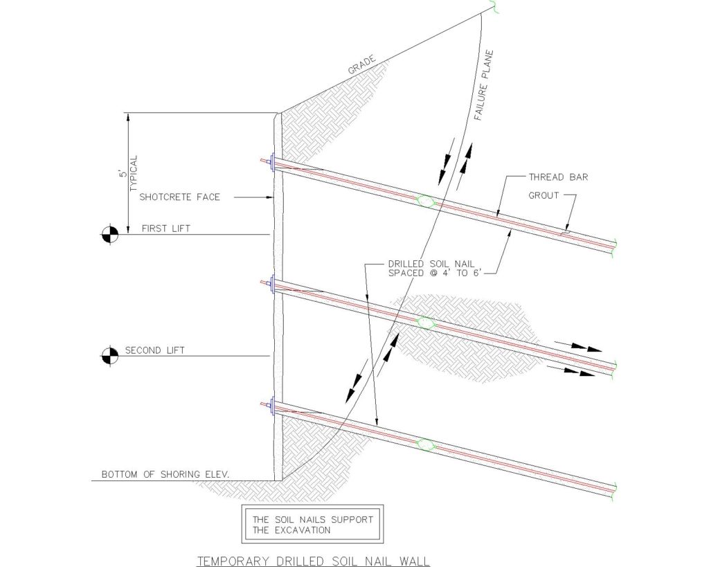 Temporary Drilled Soil Nail Wall