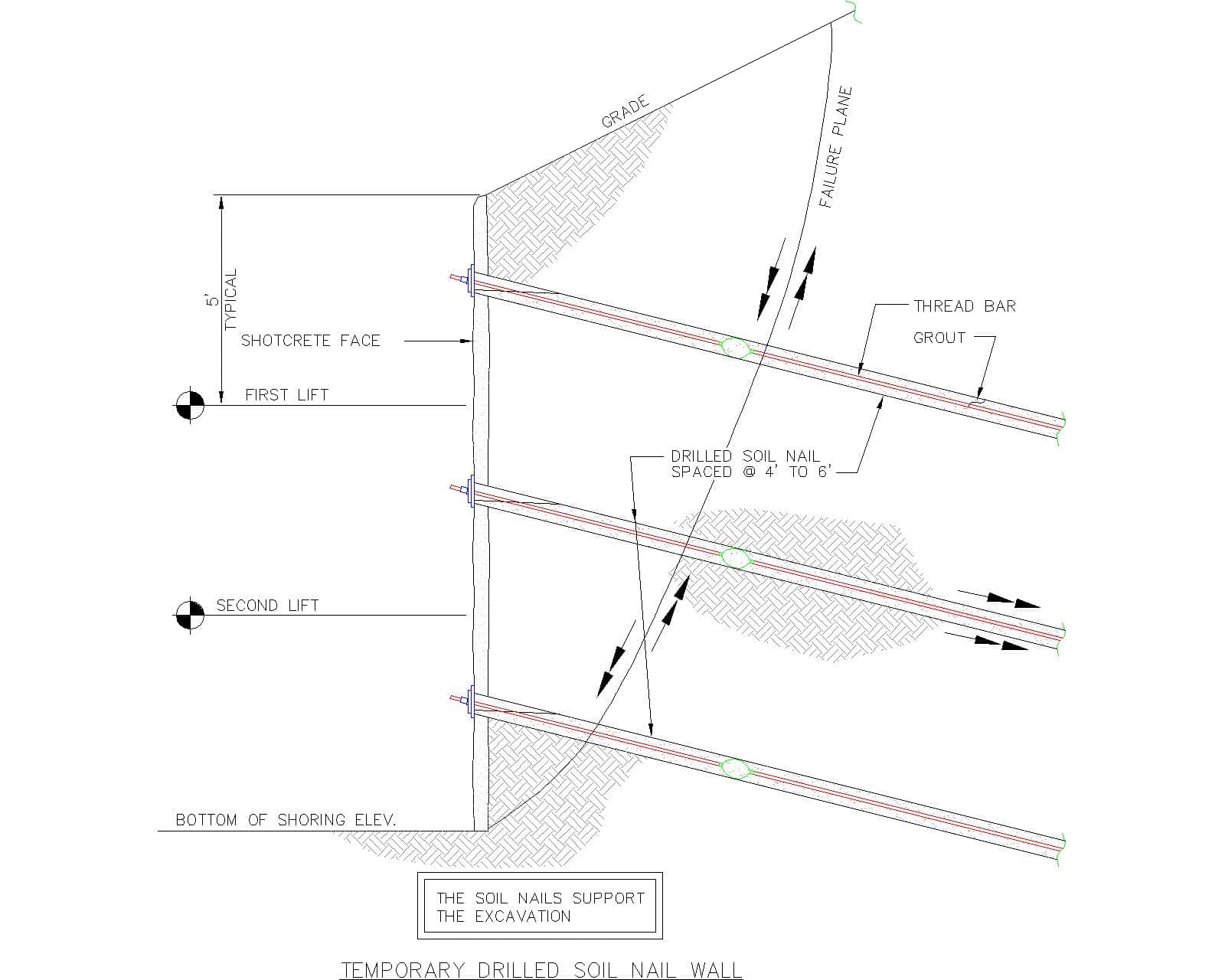 Diagram showing a soil nail wall and the slip surface of the soil.