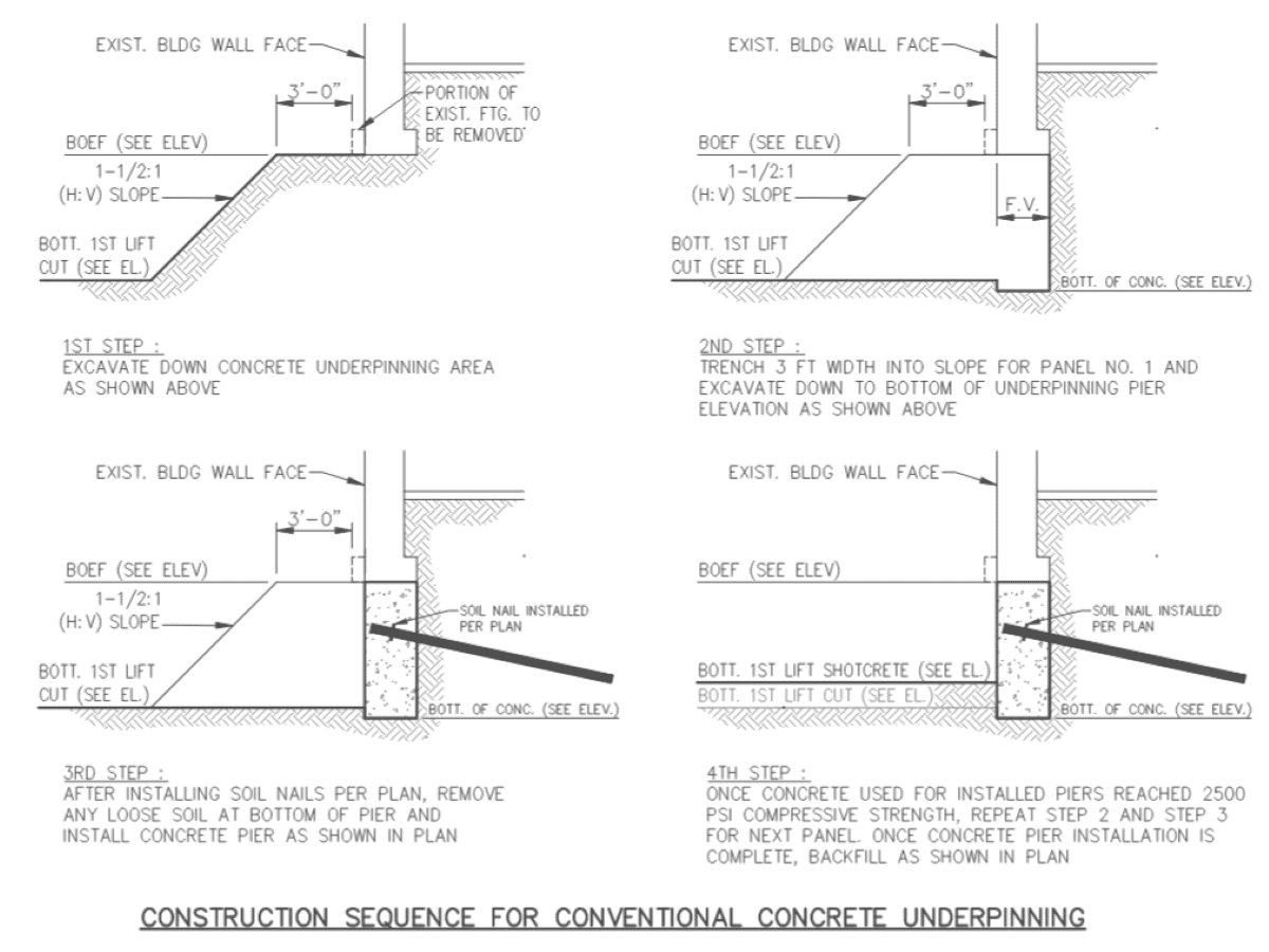 This is a cross section view of how pit underpinning is achieved in four steps.